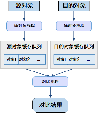 对象对比原理.png