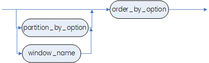 NTILE 函数分析子句.png