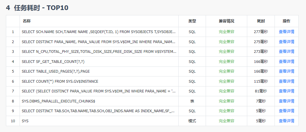 图 6.2.23 评估报告-概述-任务耗时.png