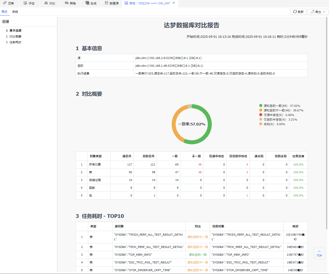 图 6.2.41 对比报告-概述.png