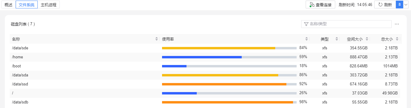 图 6.4.14 主机大盘-文件系统.png
