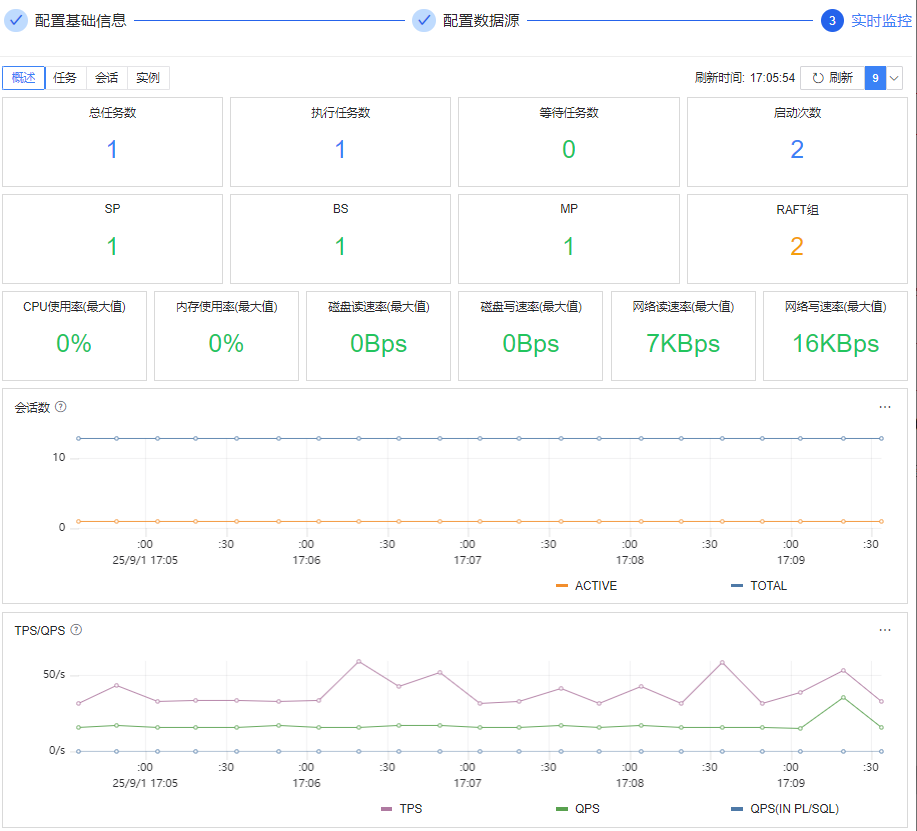 图 6.4.20 DPC 集群大盘概述.png