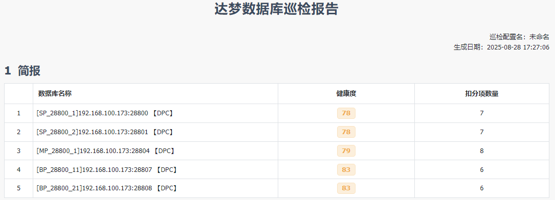 图 6.5.13 巡检报告-简报.png