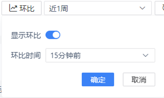 图 6.7.12 主机监控-负载分析-环比.png