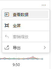 图 6.7.13 主机监控-负载分析-时序图功能.png