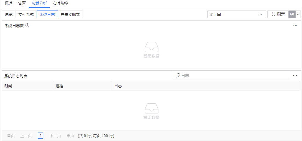 图 6.7.16 主机监控-负载分析-系统日志.png