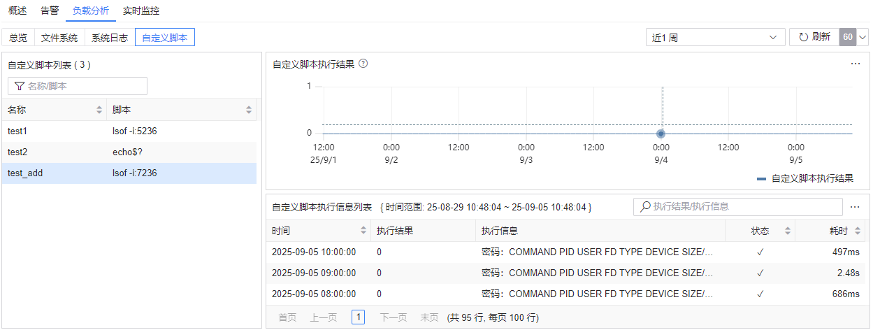 图 6.7.17 主机监控-负载分析-自定义监控.png