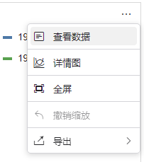 图 6.7.19 主机组监控-负载分析-时序图功能.png
