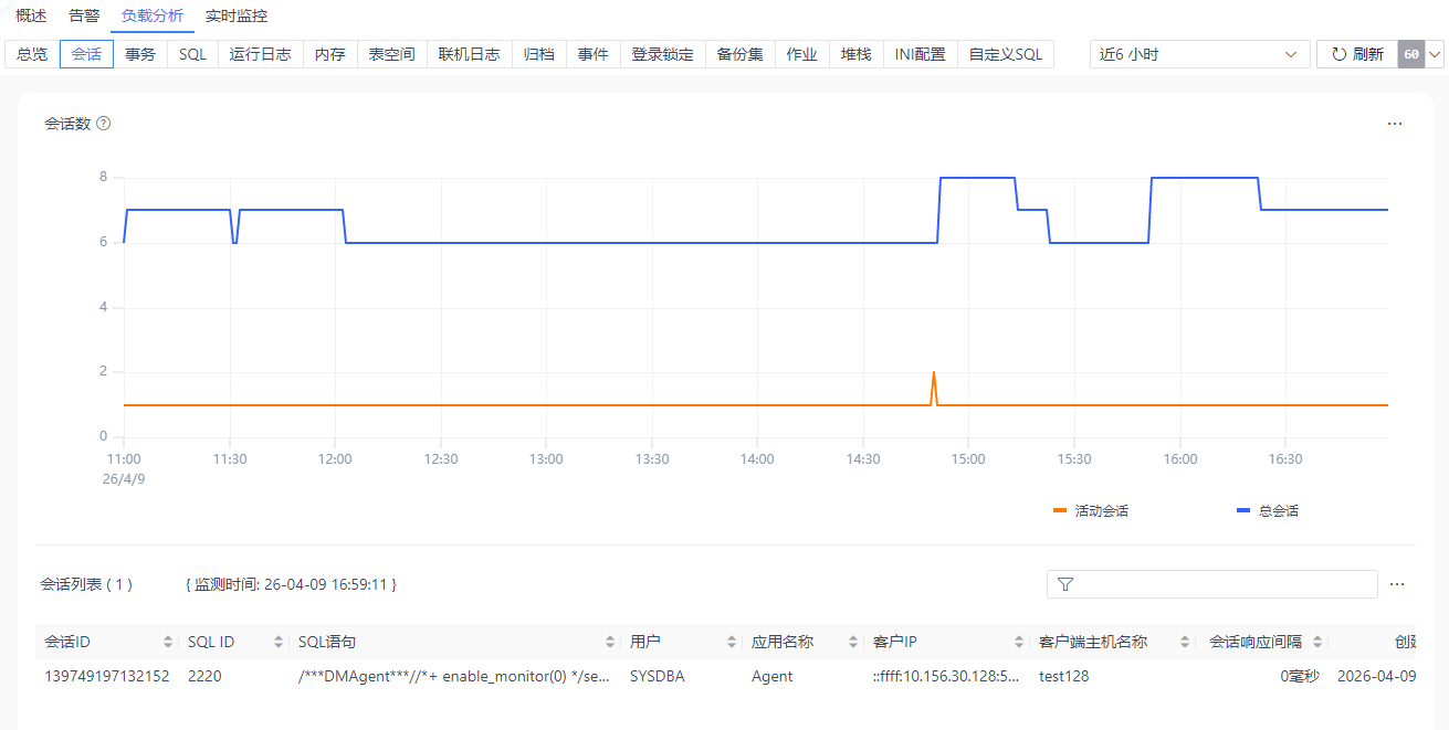 图 6.7.90 数据库监控负载分析-会话.png
