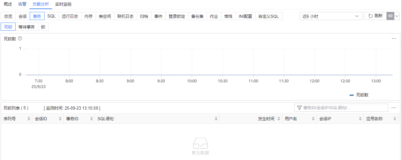 图 6.7.91 数据库监控负载分析-事务.png