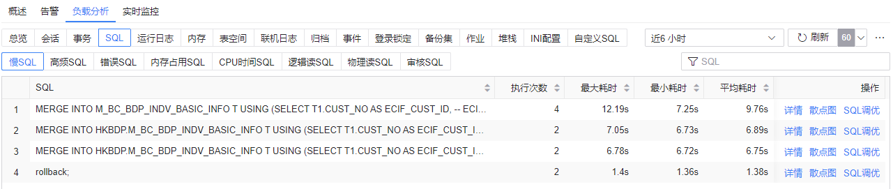 图 6.7.92 数据库监控负载分析-SQL.png