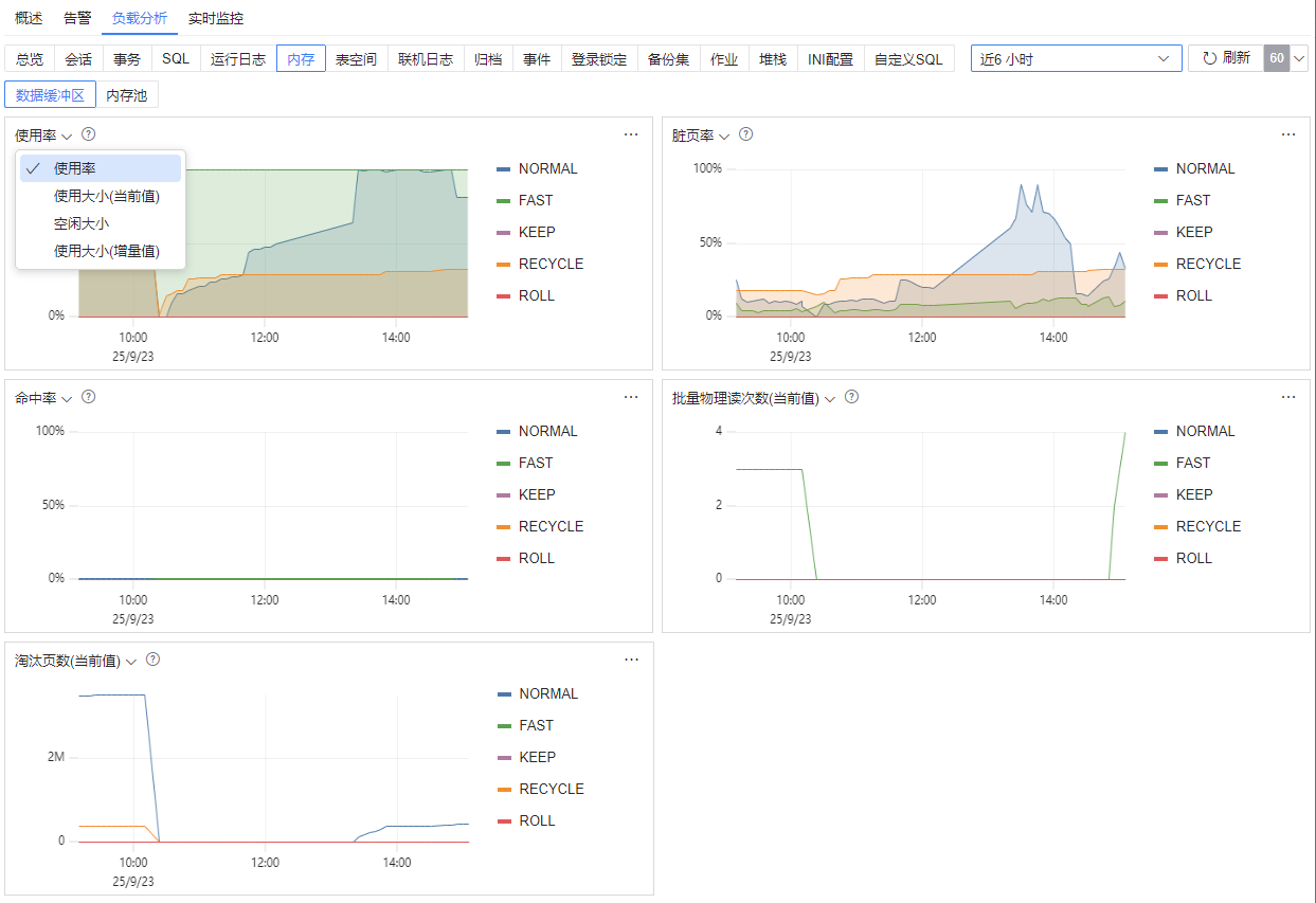 图 6.7.94 数据库监控负载分析-数据缓冲.png