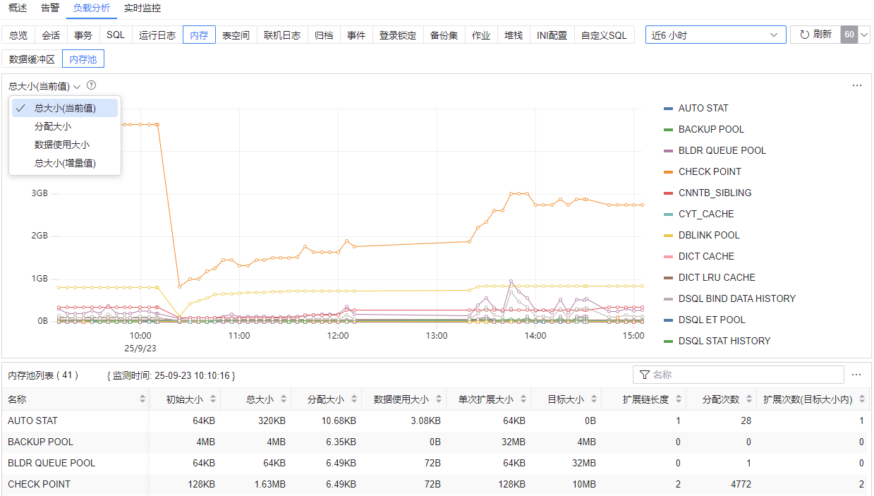 图 6.7.95 数据库监控负载分析-内存池.png