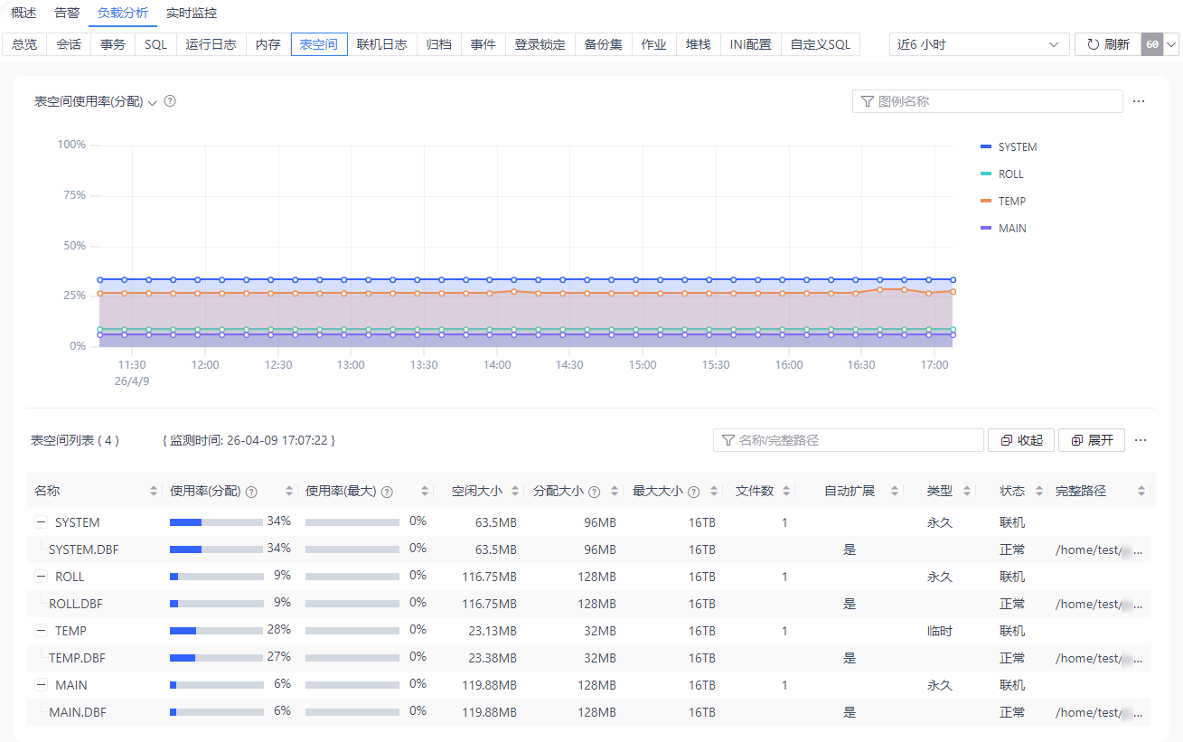 图 6.7.96 数据库监控负载分析-表空间.png