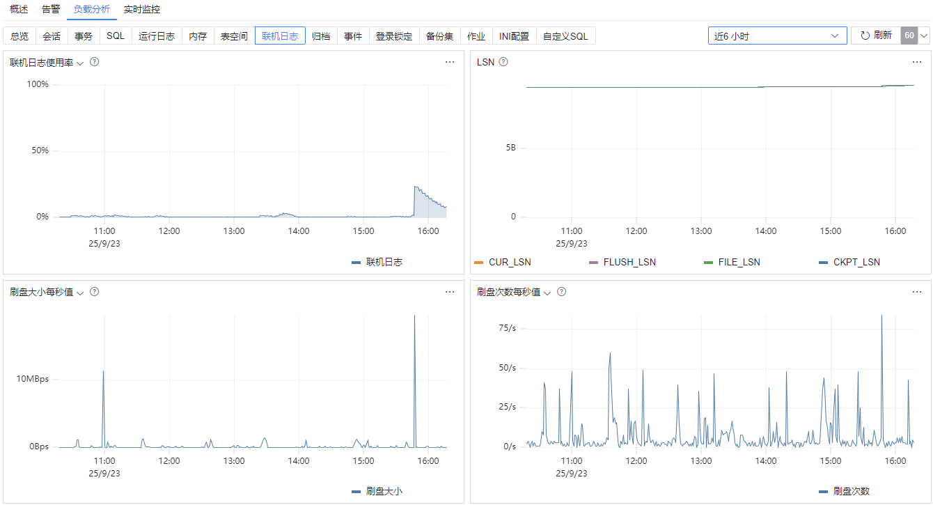图 6.7.97 数据库监控负载分析-联机日志.png