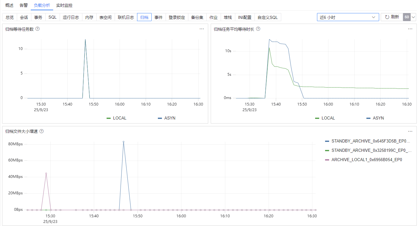 图 6.7.98 数据库监控负载分析-归档.png