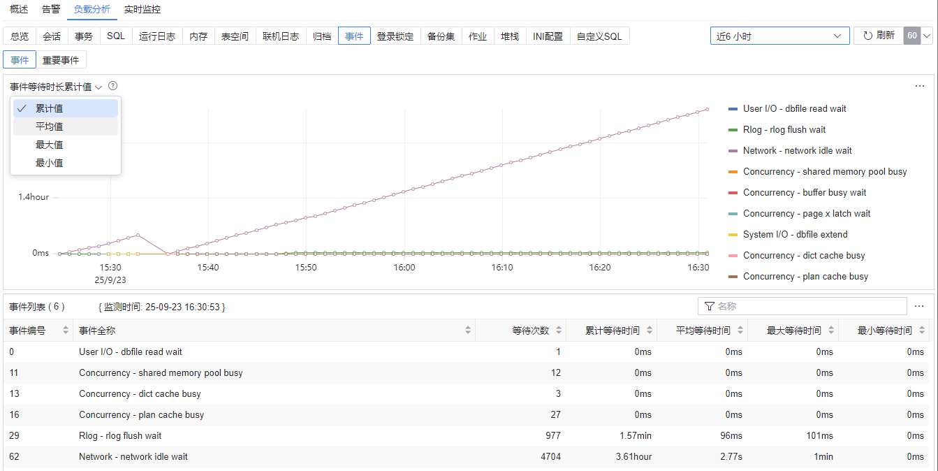 图 6.7.99 数据库监控负载分析-事件.png