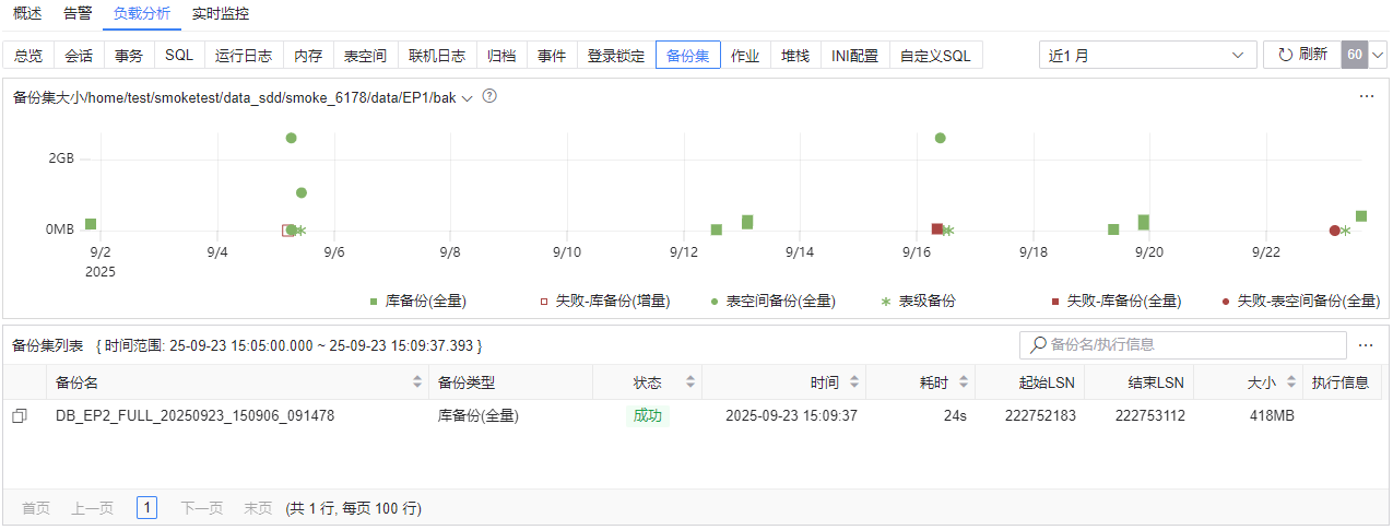图 6.7.101 数据库监控负载分析-备份集.png