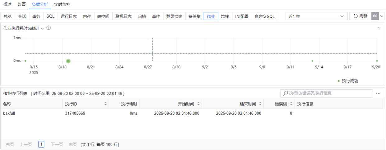 图 6.7.102 数据库监控负载分析-作业.png