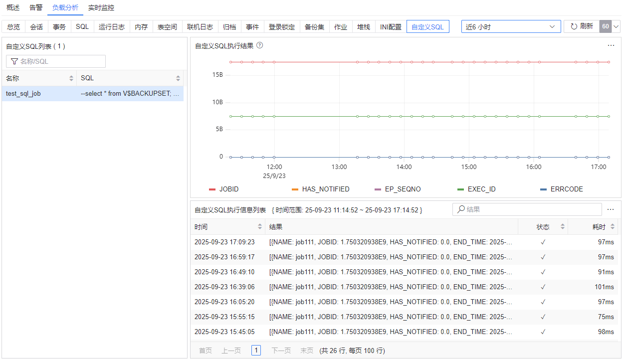 图 6.7.106 数据库监控负载分析-自定义 SQL.png
