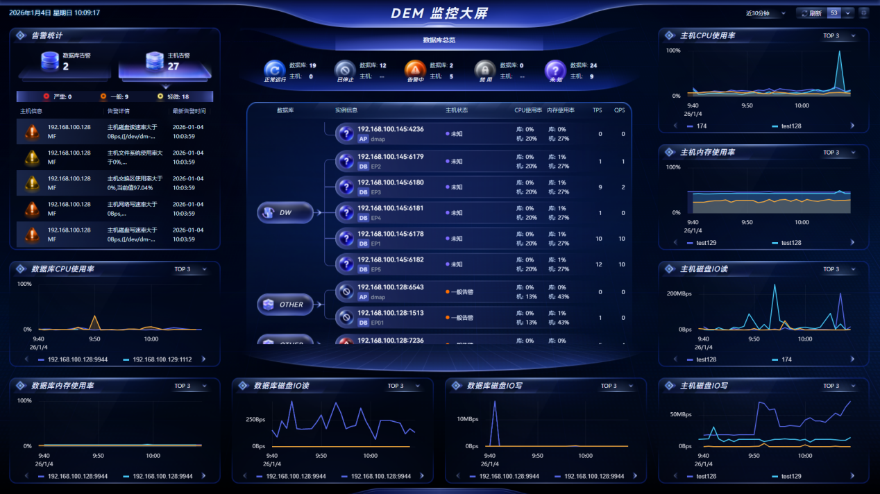图 6.8.4 监控大屏-表格展示.png