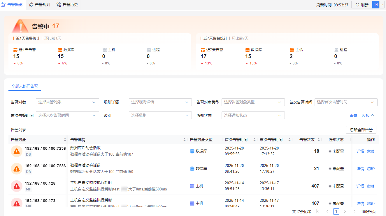 图 6.9.1 告警概览.png