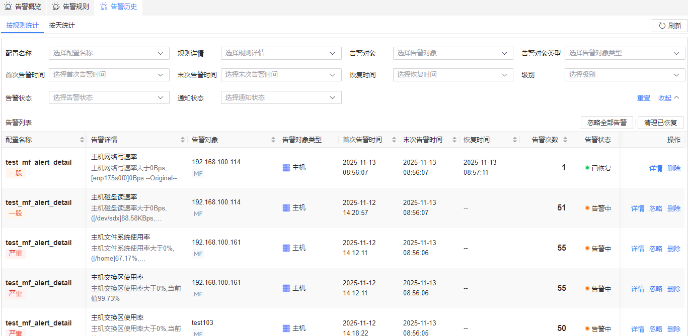 图 6.9.10 告警历史-按规则统计.png