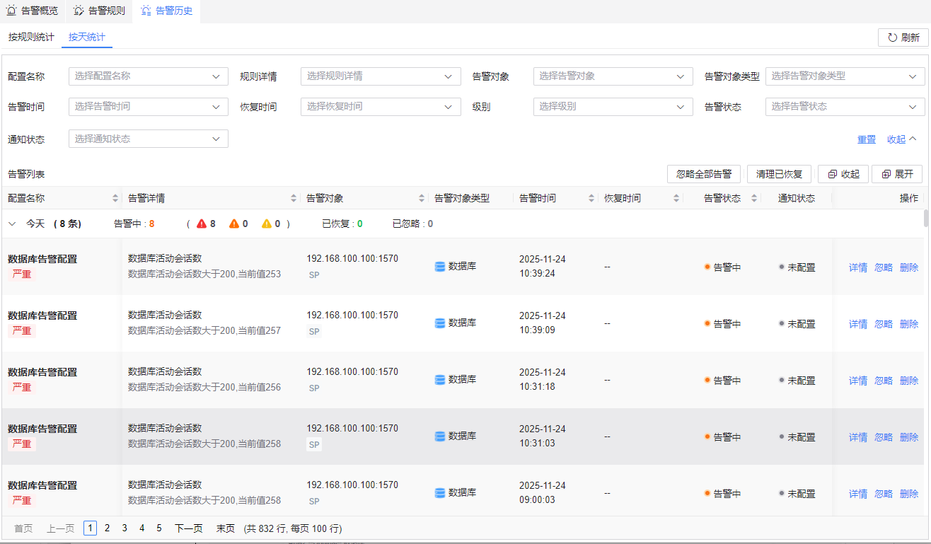 图 6.9.11 告警历史-按天统计.png