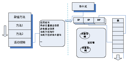 虚拟机结构.png