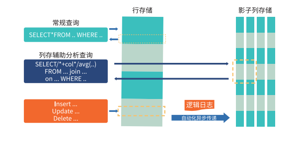 高级日志行列融合.png