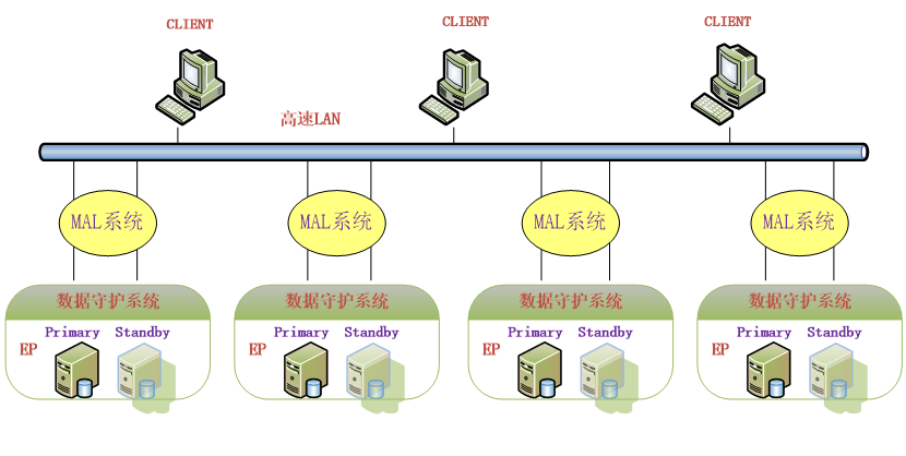 MPP 架构示意图.png