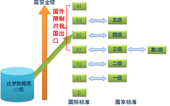 安全等级.png