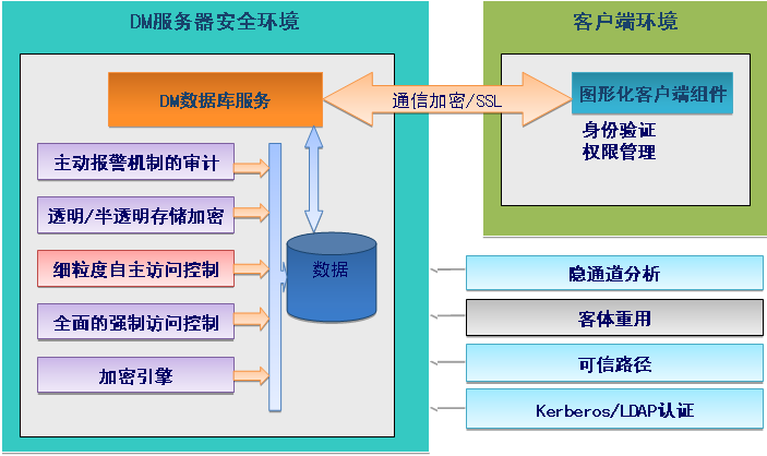 安全结构体系.png