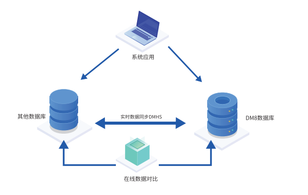 柔性迁移替代方案.png