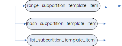 subpartition_clause.png